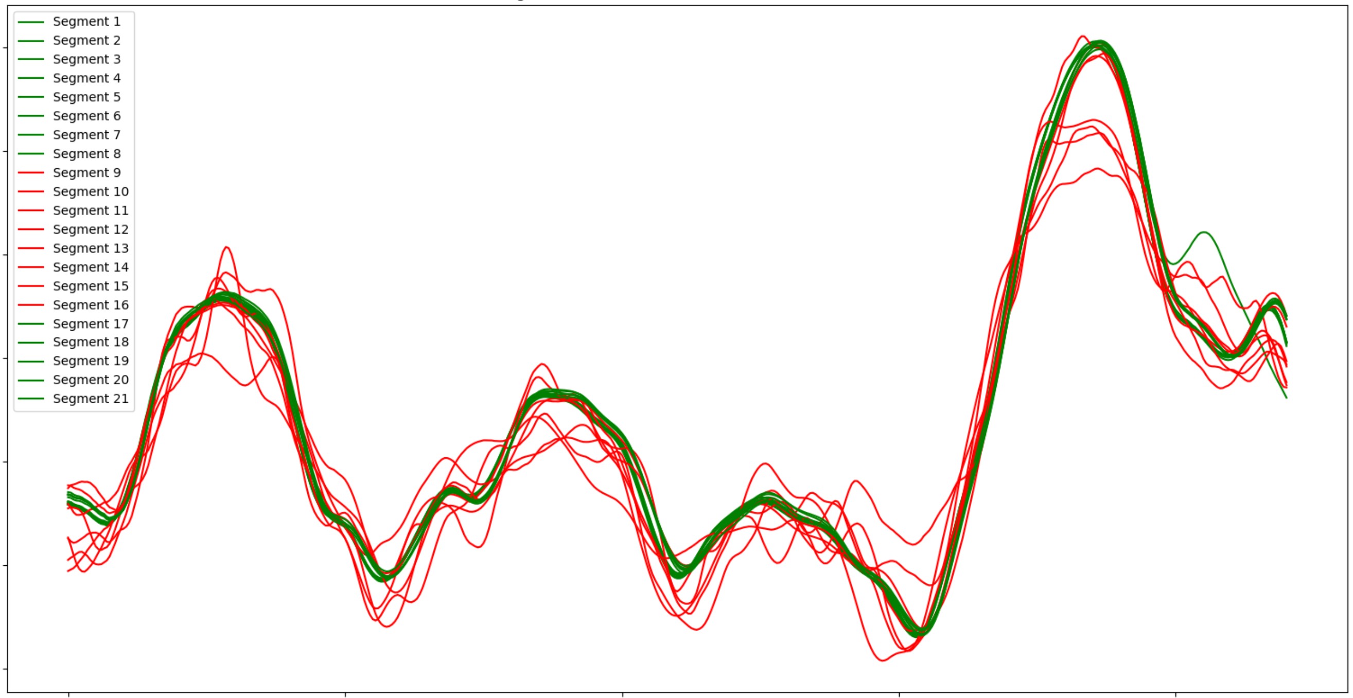 침입이 발생했을 때 기준 응답에서 벗어나는 EchoPrint 주파수 응답 그래프